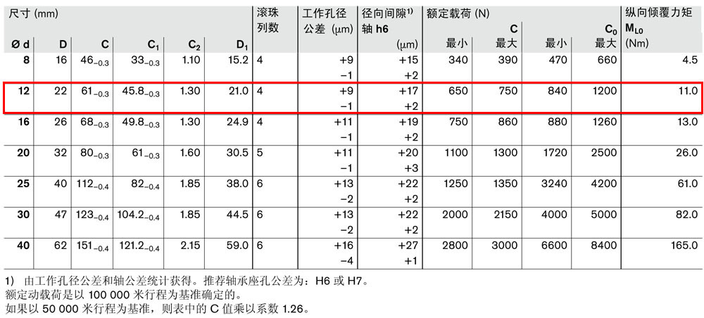 滾珠導套R0650-3.jpg