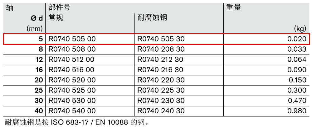 滾珠導(dǎo)套R0740-1.jpg