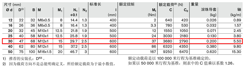 抗扭集成導(dǎo)套R0720-4.jpg