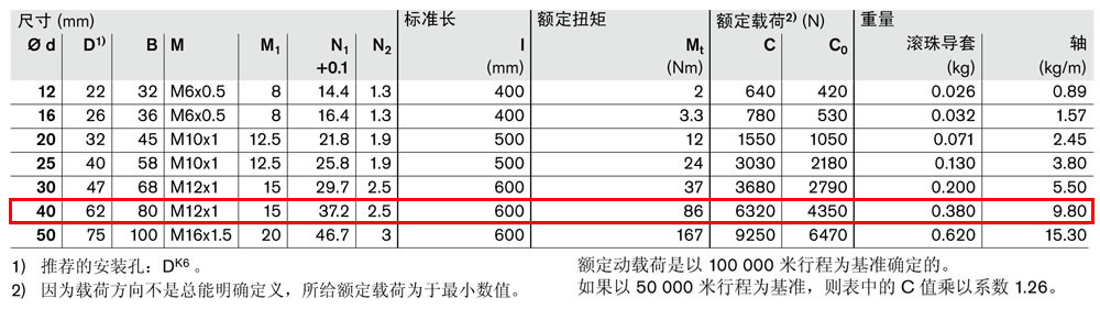 抗扭集成導(dǎo)套R(shí)0720-4.jpg