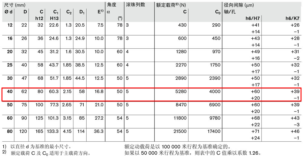 滾珠導套R0630和R0632-3.jpg