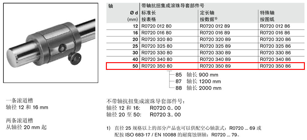 抗扭集成導(dǎo)套R(shí)0720-1.jpg