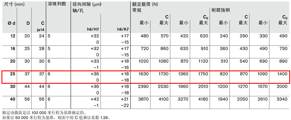 滾珠導(dǎo)套R066802500圖紙5.jpg
