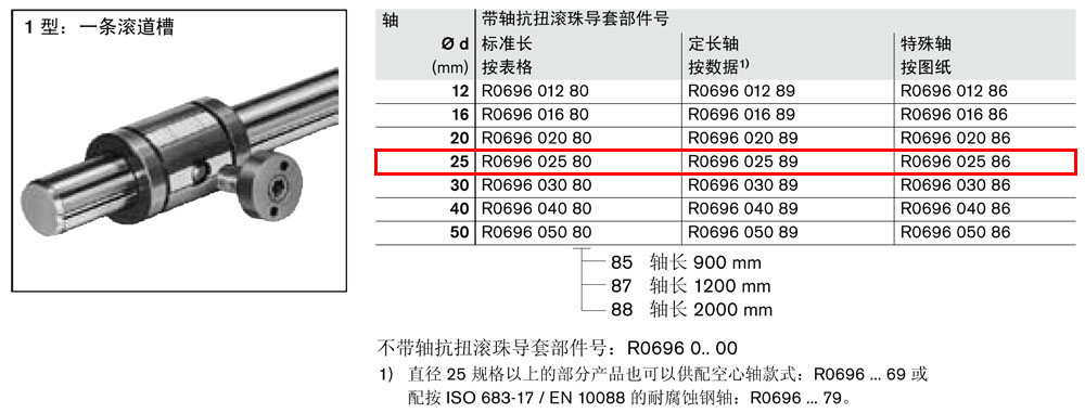 抗扭滾珠導(dǎo)套R(shí)06960-1.jpg
