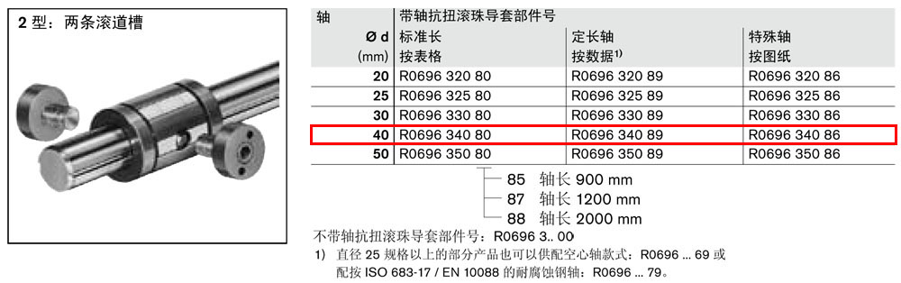 抗扭滾珠導(dǎo)套R(shí)06960-1.jpg
