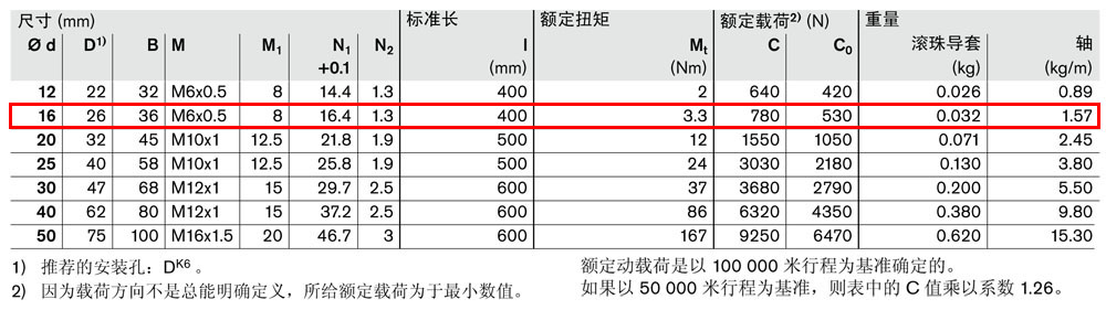 抗扭集成導套R0720-4.jpg