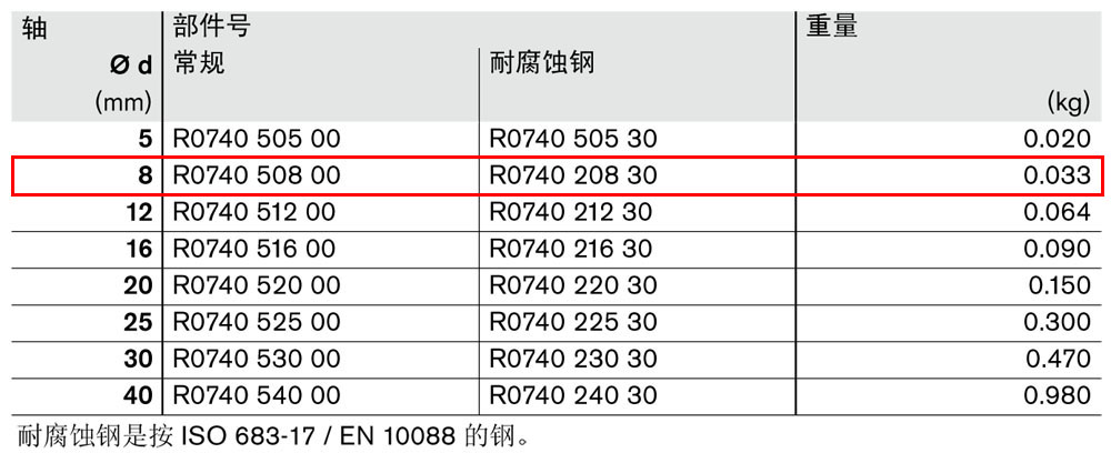 滾珠導(dǎo)套R0740-1.jpg