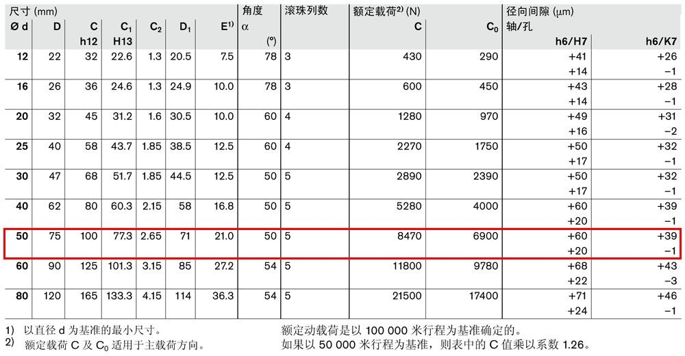滾珠導(dǎo)套R(shí)0630和R0632-3.jpg
