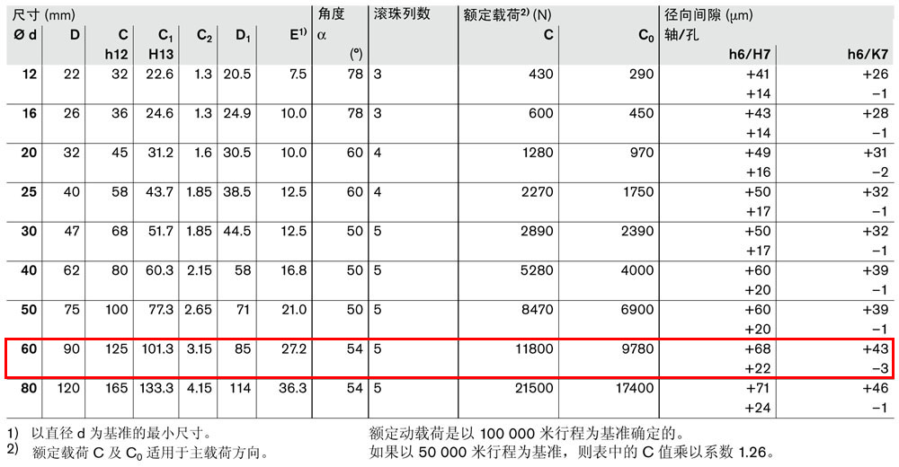 滾珠導套R0630和R0632-3.jpg
