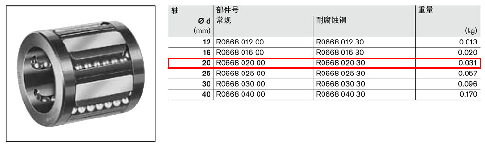 滾珠導套R0668-1.jpg