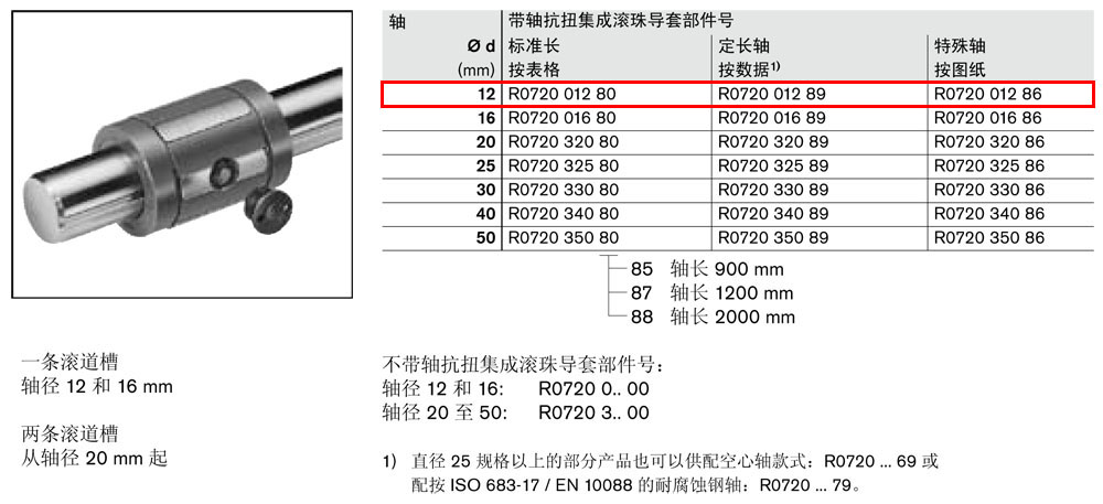 抗扭集成導(dǎo)套R(shí)0720-1.jpg
