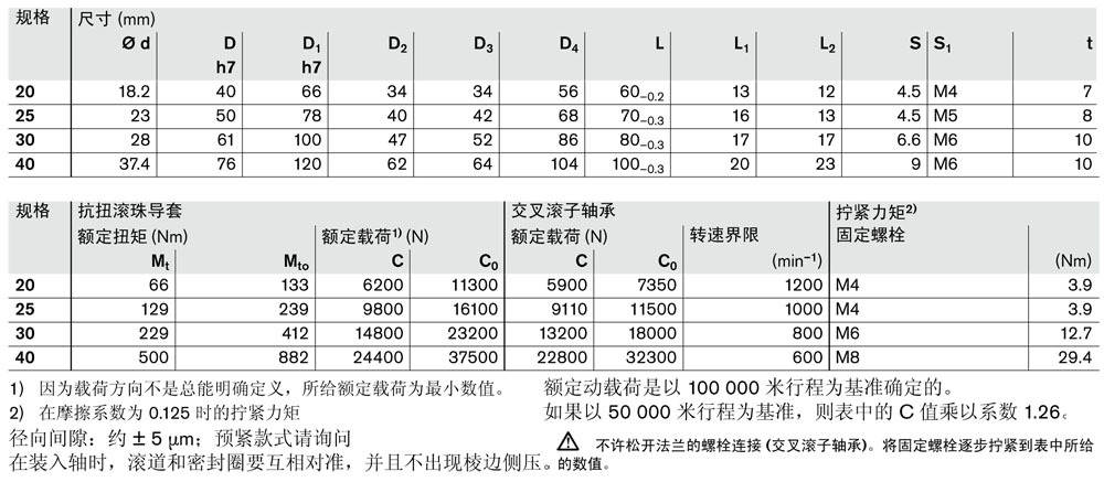 抗扭導(dǎo)套R(shí)0727-3.jpg