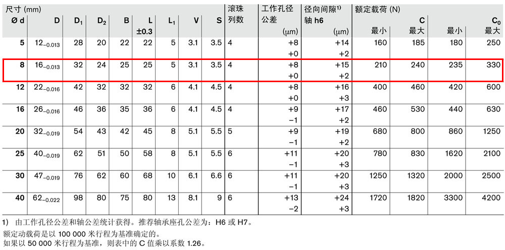 滾珠導(dǎo)套R0740-3.jpg