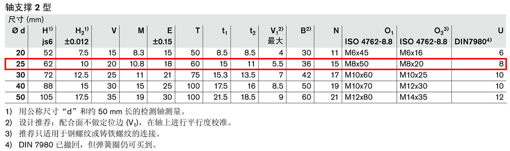 軸支撐R1054-3.jpg