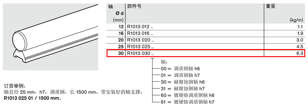 軸支撐R1013-2.jpg