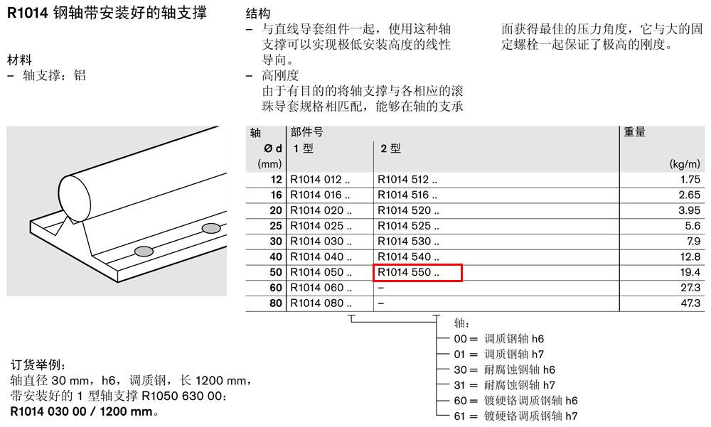 軸支撐R1014-1.jpg