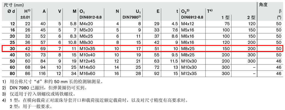 軸支撐R1014-4.jpg