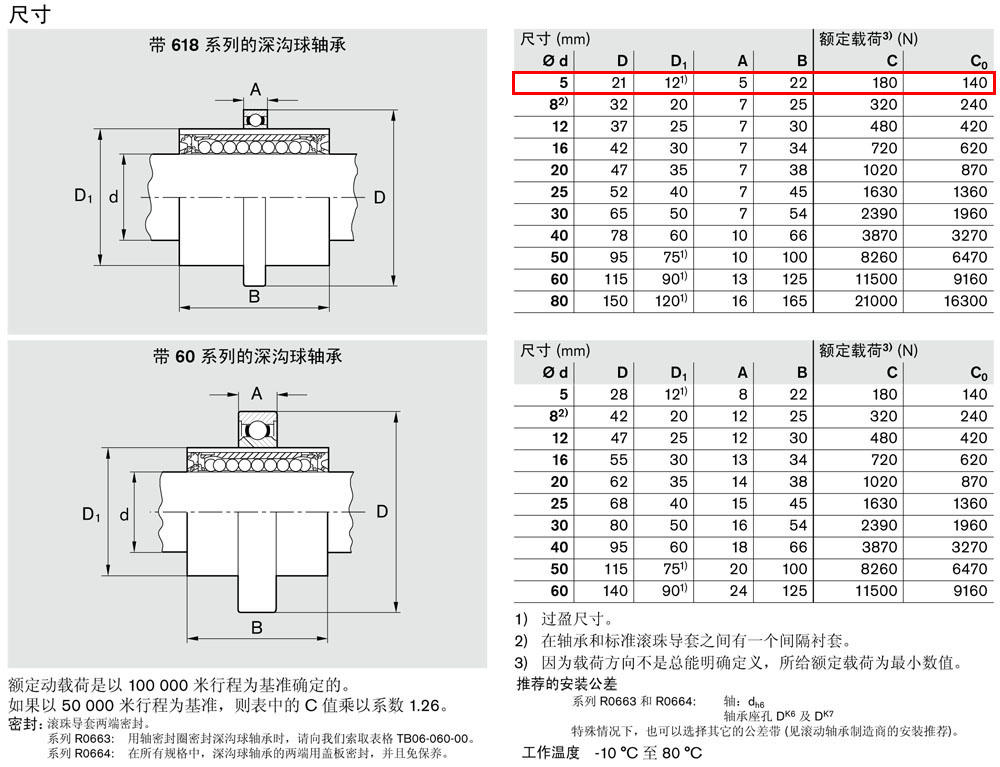滾珠導(dǎo)套R0663-2.jpg