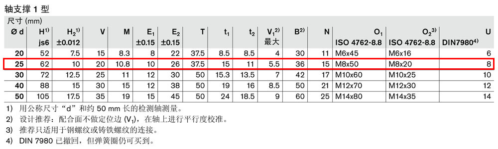 軸支撐R1015和R1054-3.jpg