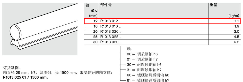 軸支撐R1013-2.jpg
