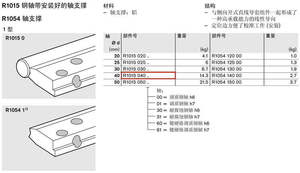 軸支撐R1015和R1054-1.jpg