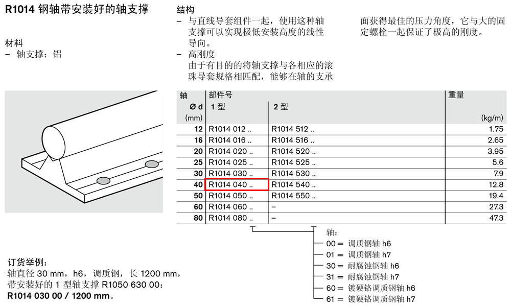 軸支撐R1014-1.jpg