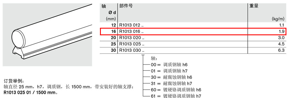 軸支撐R1013-2.jpg