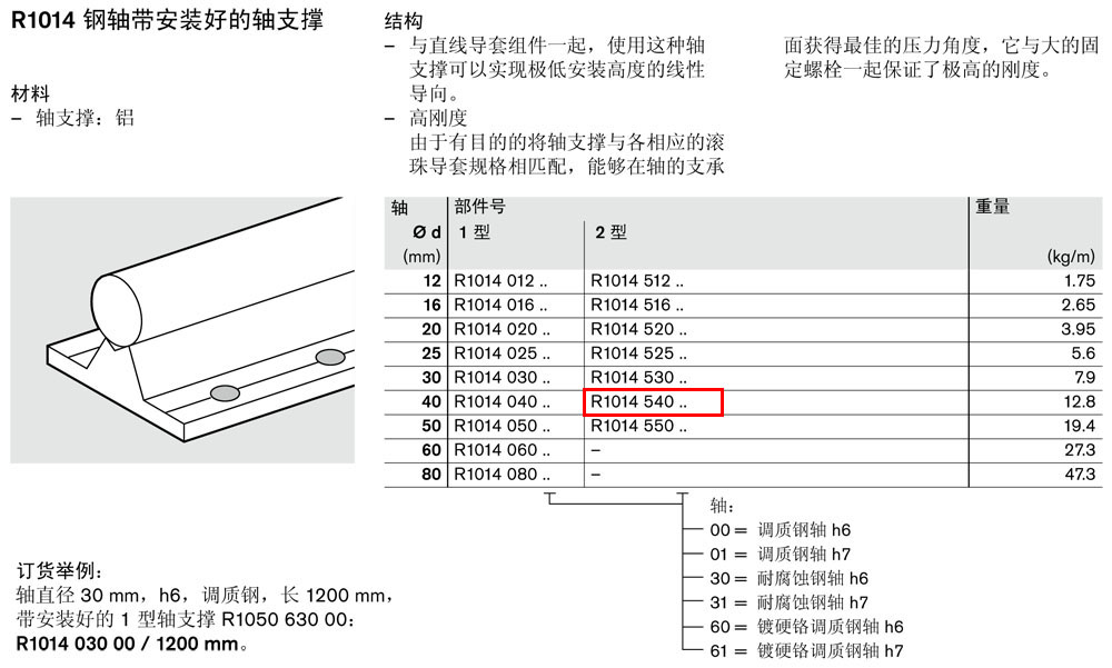 軸支撐R1014-1.jpg