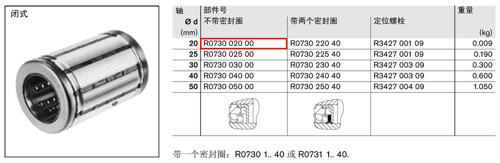 *級導(dǎo)套R0730和R0731-1.jpg