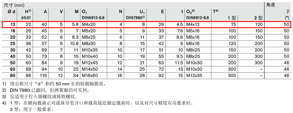 軸支撐R1014-4.jpg