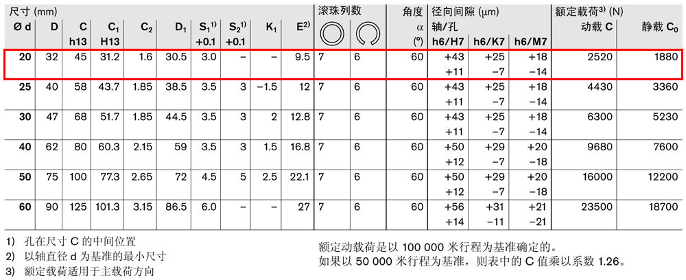 *級(jí)導(dǎo)套R(shí)0732和R0733-4.jpg