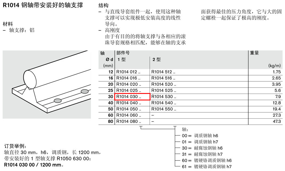 軸支撐R1014-1.jpg