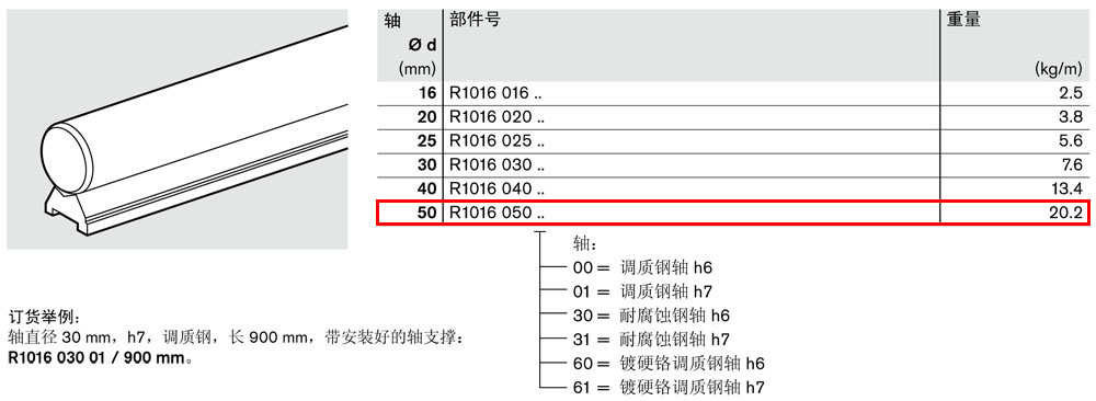軸支撐R1016-2.jpg