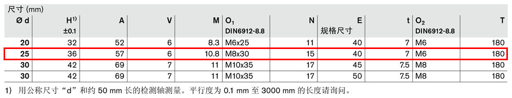軸支撐R1025-6.jpg