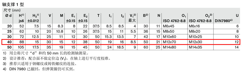 軸支撐R1015和R1054-3.jpg
