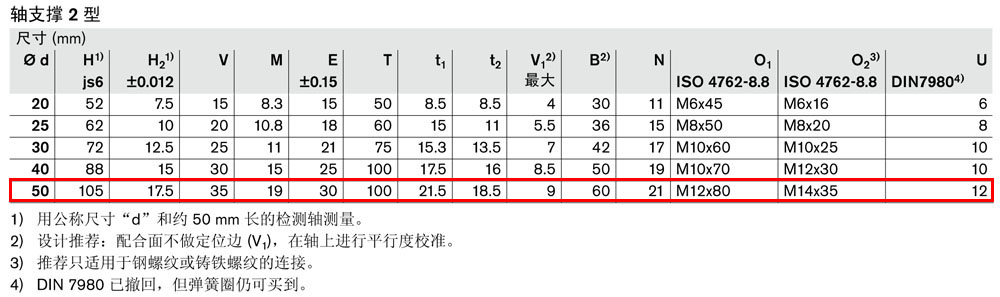 軸支撐R1054-3.jpg
