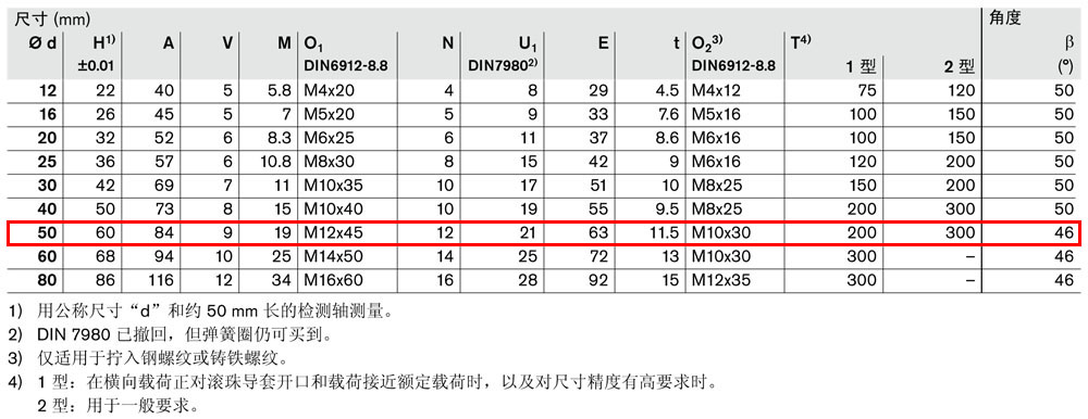 軸支撐R1014-4.jpg