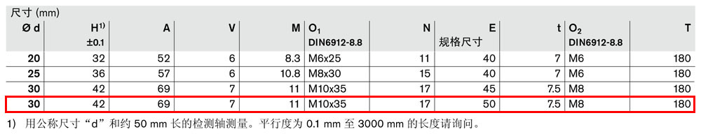 軸支撐R1025-6.jpg