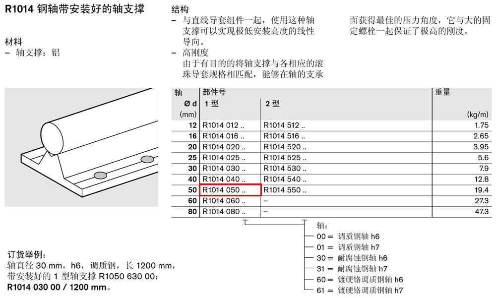 軸支撐R1014-1.jpg