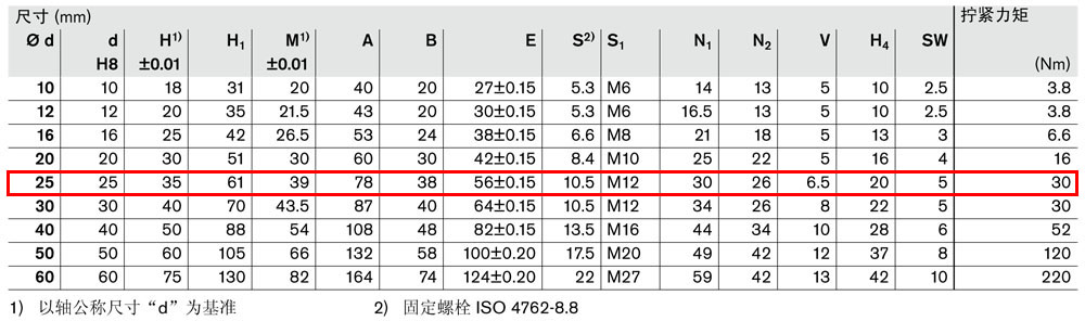 軸支座R1057-3.jpg