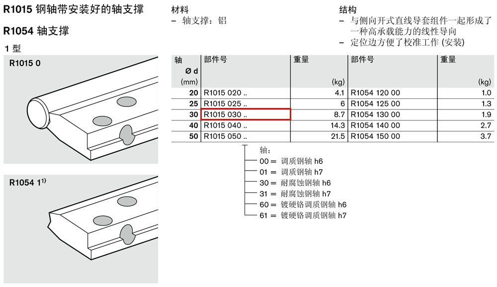 軸支撐R1015和R1054-1.jpg