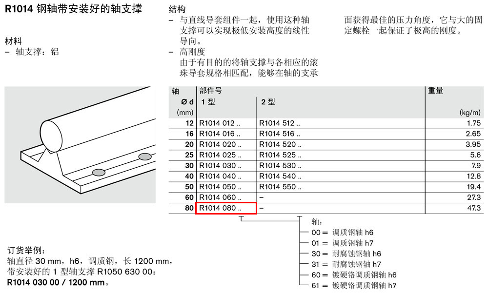 軸支撐R1014-1.jpg