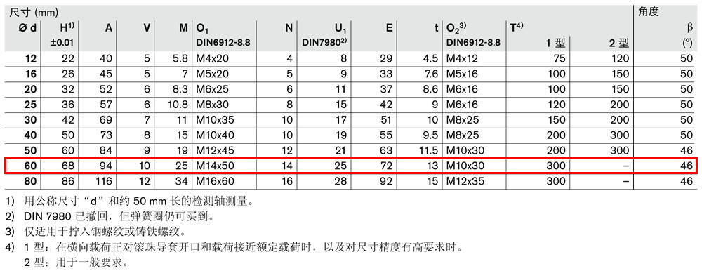軸支撐R1014-4.jpg