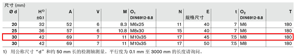 軸支撐R1025-6.jpg