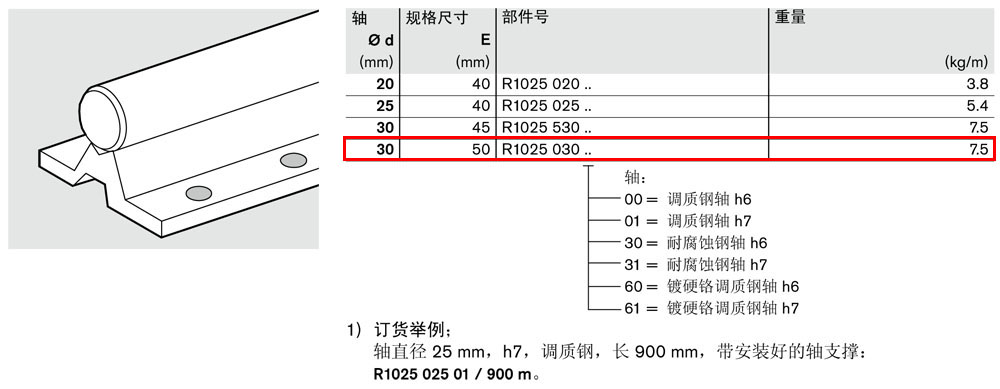 軸支撐R1025-2.jpg