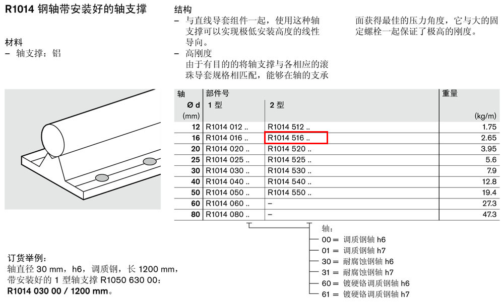 軸支撐R1014-1.jpg