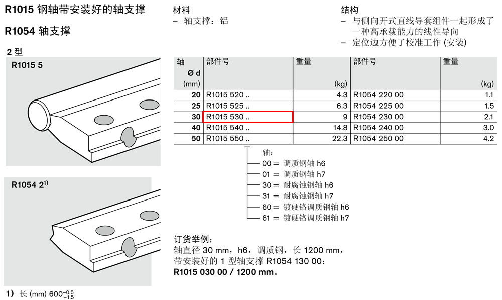 軸支撐R1054-1.jpg