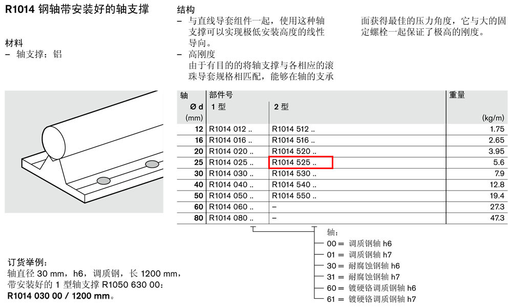 軸支撐R1014-1.jpg