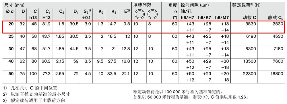 *級導套R0730和R0731-4.jpg