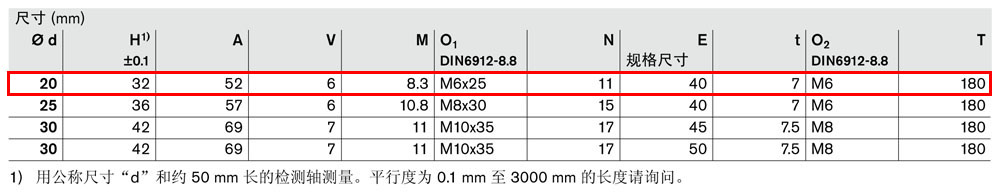 軸支撐R1025-6.jpg